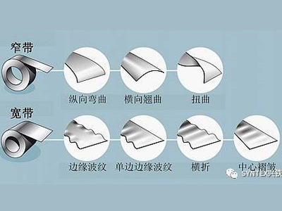 如何將鋼板或鋁板做的真正平整？